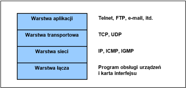 Rysunek_2.1